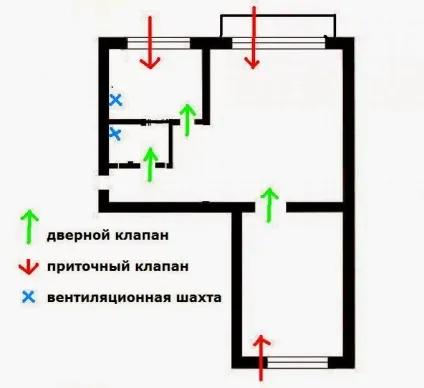 Моя припливна домашня система вентиляції досвід установки, лікар андрей беловешкін про ресурсах здоров'я
