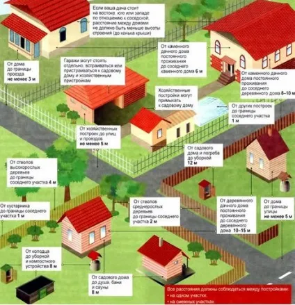Чи можна ставити глухі паркани між сусідами і ділянками на дачі (ділянками) Чи можна ставити глухі паркани між сусідами і ділянками на дачі