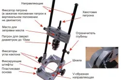 Направляюча для дрилі своїми руками як виготовити (дрилі) Направляюча для дрилі своїми руками як виготовити
