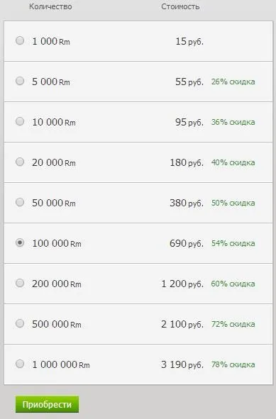 Накрутка відвідувачів з redsurf, без вкладень