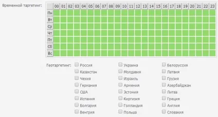 Накрутка відвідувачів з redsurf, без вкладень