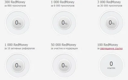 Накрутка відвідувачів з redsurf, без вкладень