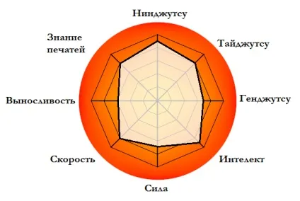 Нагато - ninjaworlds jimdo-page!