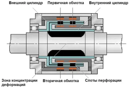 На калині не працює ЕУР, горить помилка с1044 (c1044) На калині не працює ЕУР, горить помилка с1044