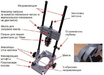 Направляюча для дрилі