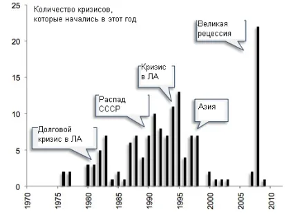 Мвф призначив світова криза на вересень - иа Фінмаркет
