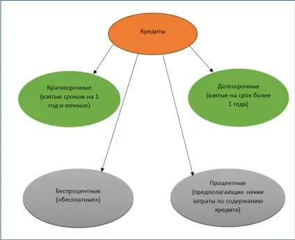 Нараховані відсотки за короткостроковим кредитом - проводка (нараховані відсотки за короткостроковим кредитом проводка нарахування відображення в бухгалтерському обліку) Нараховані відсотки за короткостроковим кредитом - проводка