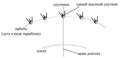 Налаштування мотопідвісу