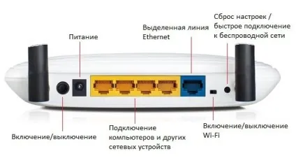 Налаштування роутера tp-link tl-wr841nd (роутер) Налаштування роутера tp-link tl-wr841nd