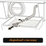 Несправності пральних машин, ремонт пральної машини своїми силами, alpha технікс (несправність) Несправності пральних машин, ремонт пральної машини своїми силами, alpha технікс