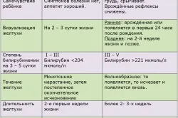Неонатальна жовтяниця новонароджених класифікація, лікування (жовтяниця) Неонатальна жовтяниця новонароджених класифікація, лікування