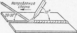 Плавляться електроди - електроди для дугового зварювання (плавляться) Плавляться електроди - електроди для дугового зварювання