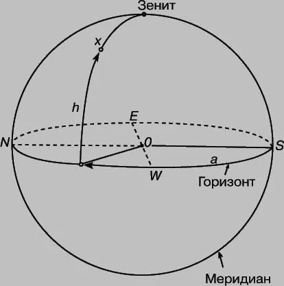 Небесна сфера - це