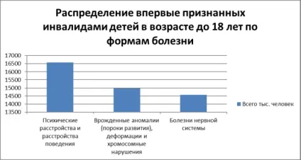Науковий огляд питання дитячої інвалідності як медико-соціальної проблеми, публікація в журналі