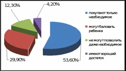 Науковий огляд питання дитячої інвалідності як медико-соціальної проблеми, публікація в журналі