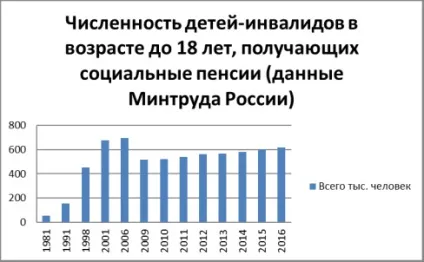 Науковий огляд питання дитячої інвалідності як медико-соціальної проблеми, публікація в журналі