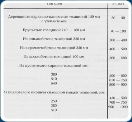 Несуча здатність фундаментів