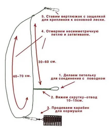 Несиметрична петля для фідера (несиметрична) Несиметрична петля для фідера