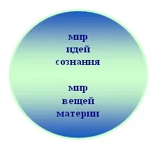 N-мірність простору - простір і час