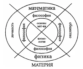 N-мірність простору - простір і час