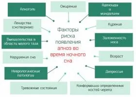 Нічне апное сну - причини і ризики припинення дихання під час ночі (апное) Нічне апное сну - причини і ризики припинення дихання під час ночі