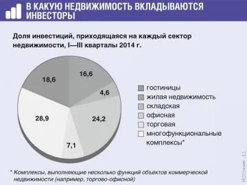 Нежитлові приміщення в - житловому будинку і - ПДВ-відрахування у - забудовника-інвестора, журнал «головна книга (ПДВ-відрахування) Нежитлові приміщення в - житловому будинку і - ПДВ-відрахування у - забудовника-інвестора, журнал «головна книга