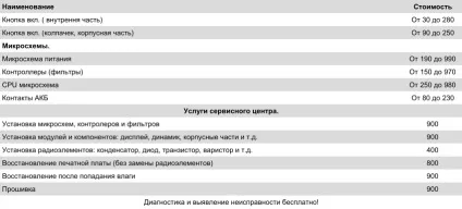 Не включається blackberry