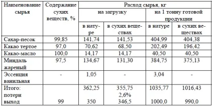 Нпо - альтернатива - 18