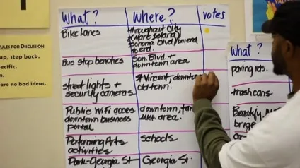 Новини партіціпаторной бюджет (вірили подібна практика) Новини партіціпаторной бюджет