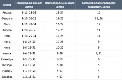 Молодик в липні 2017 ритуали коли загадувати бажання коли молодик якого числа (молодик в липні 2017) Молодик в липні 2017 ритуали коли загадувати бажання коли молодик якого числа
