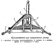 Обслуговування та ремонт ресор уаз-452, мастило ресор, перевірка (ремонт) Обслуговування та ремонт ресор уаз-452, мастило ресор, перевірка