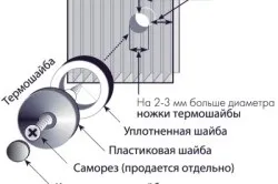 Обробка полікарбонату способи, методи