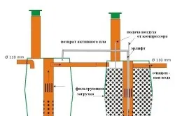 Знезалізнення води своїми руками кілька способів (знезалізнення) Знезалізнення води своїми руками кілька способів