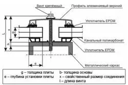 Обробка полікарбонату способи, методи