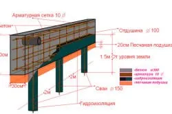 Облицювання фундаменту на гвинтових палях способи і матеріали