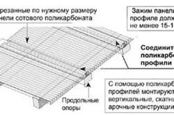Обробка полікарбонату способи, методи