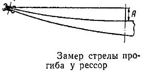 Обслуговування та ремонт ресор уаз-452, мастило ресор, перевірка (мастило) Обслуговування та ремонт ресор уаз-452, мастило ресор, перевірка