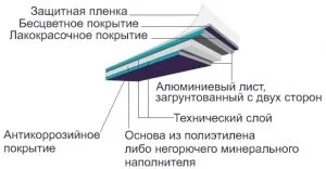Облицювання зовнішніх стін будівлі композитними алюмінієвими панелями (панелями) Облицювання зовнішніх стін будівлі композитними алюмінієвими панелями