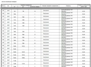 Обман абонентів «мегафону» або що таке premium ussd, блог вольнодумкі (абонентів) Обман абонентів «мегафону» або що таке premium ussd, блог вольнодумкі