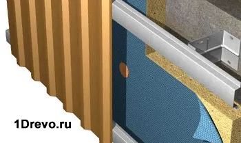 Обшивка дерев'яного будинку профнастилом своїми руками інструкція (обшивка дерев'яного будинку) Обшивка дерев'яного будинку профнастилом своїми руками інструкція