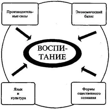 Навчання як суспільне явище (навчання) Навчання як суспільне явище