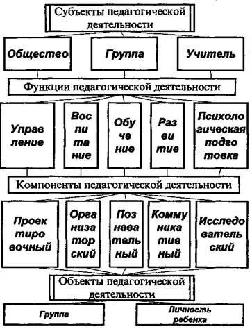 Навчання як суспільне явище (навчання) Навчання як суспільне явище