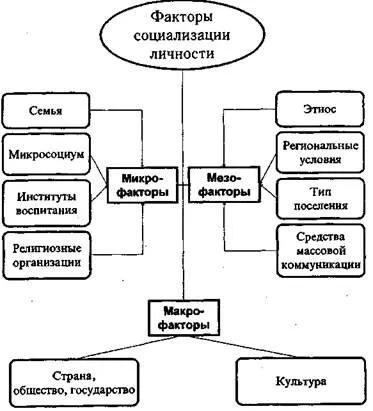 Навчання як суспільне явище (навчання) Навчання як суспільне явище