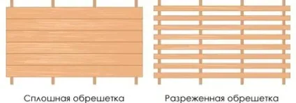 решетування даху