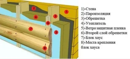 Обшивка будинку блок хаусом своїми руками фото і відео інструкція монтажу, відгуки про матеріал