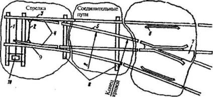 Звичайний стрілочний перевід, основні елементи - студопедія (переклад) Звичайний стрілочний перевід, основні елементи - студопедія