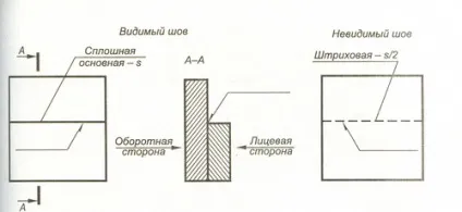 Позначення зварювального шва на кресленні по гост (позначення зварювальних швів на кресленнях) Позначення зварювального шва на кресленні по гост