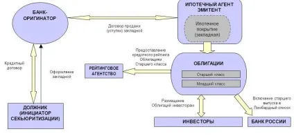 Облігація з іпотечним покриттям (сутність облігації з іпотечним покриттям) Облігація з іпотечним покриттям