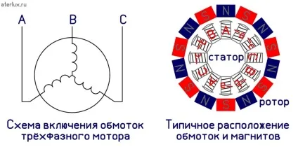 Про безколекторних низькооборотних двигунах і l6234d (числом витків порядку) Про безколекторних низькооборотних двигунах і l6234d