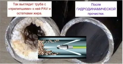 Обслуговування каналізації, будівельний портал (каналізації) Обслуговування каналізації, будівельний портал